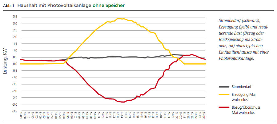 Energiehandelsplattformen