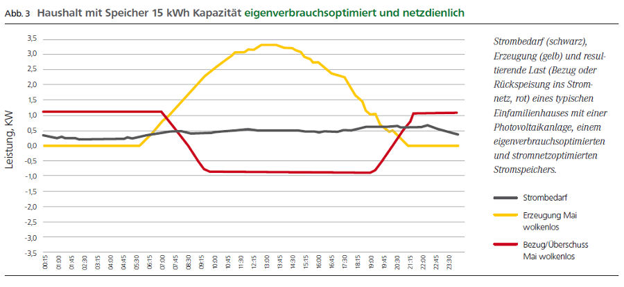 Energiehandelsplattform