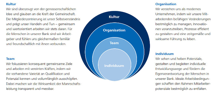 Volksbank Bruchsal-Bretten eG