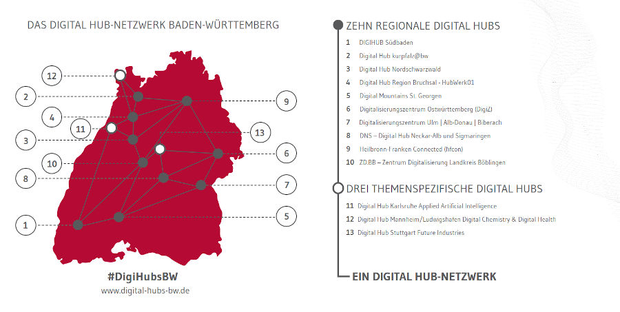 Digitalisierungsnetzwerk BW