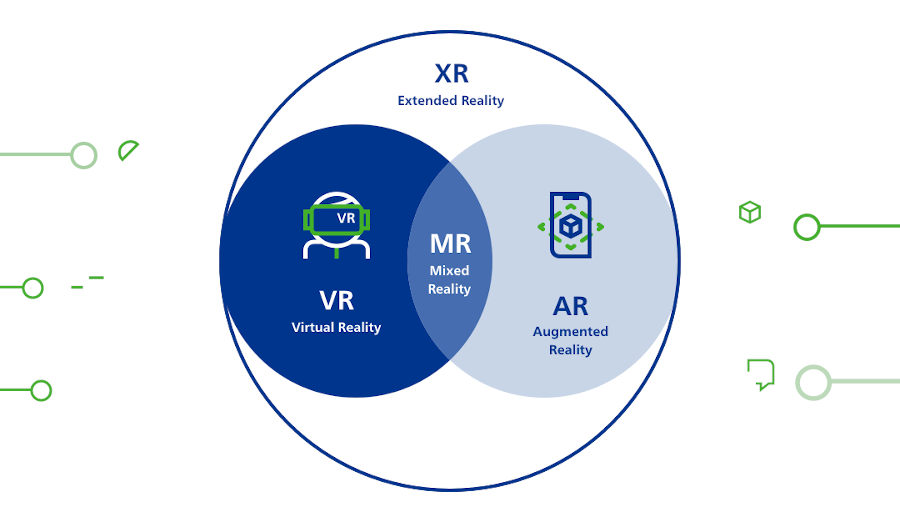 Union Investment XR AR VR MR