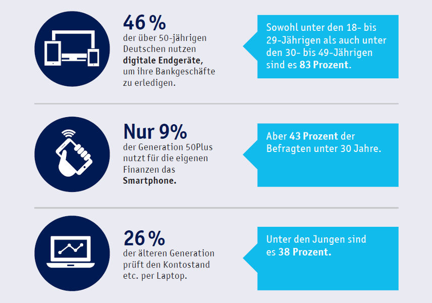 TeamBank Studie