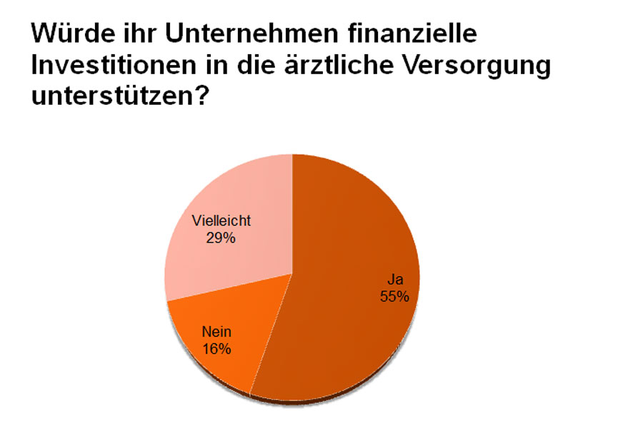 Cobus-Umfrage