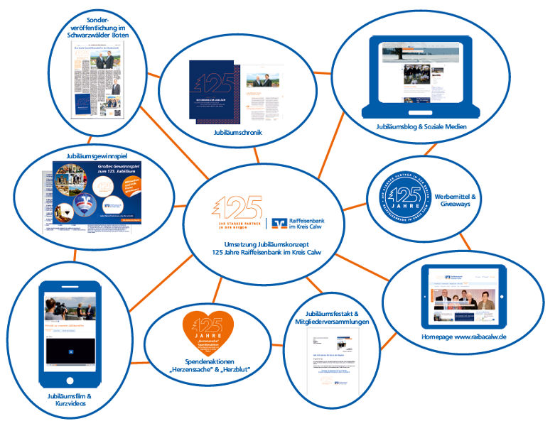 Jubiläum Raiffeisenbank im Kreis Calw eG
