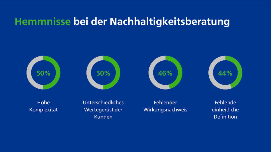 Hemmnisse bei der Nachhaltigkeitsberatung