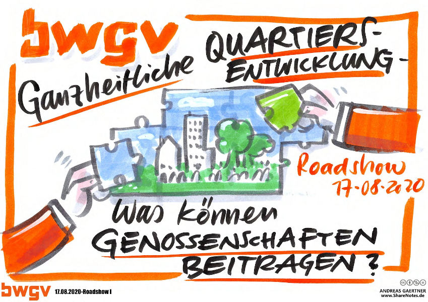 BWGV Genossenschaftlich getragene Quartiersentwicklung