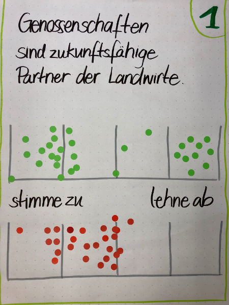 Schulung BWGV-Akademie