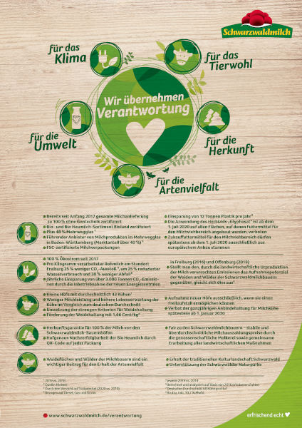Das Nachhaltigkeitsverständnis der Schwarzwaldmilch.