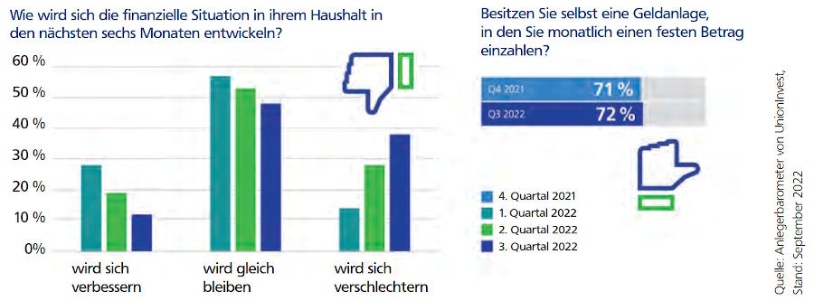 Studie Sparer Union Investment