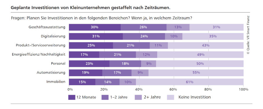 VR Smart Finanz