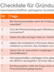 Checkliste für Gründungsinteressierte - Genossenschaftliche getragene Quartiersentwicklung