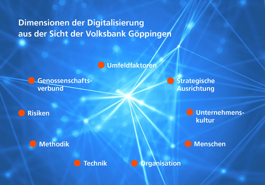 Digitalisierung bei der Volksbank Göppingen eG