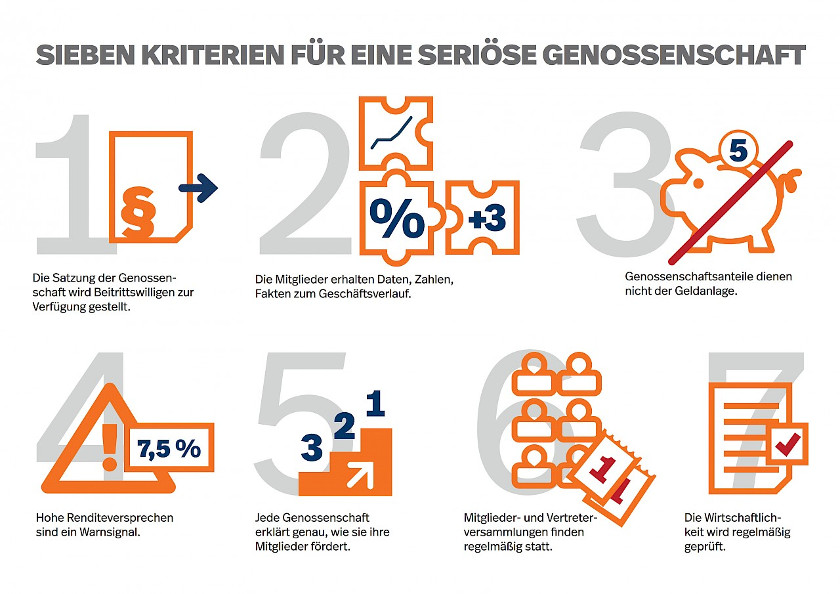 Sieben Kriterien für eine seriöse Genossenschaft