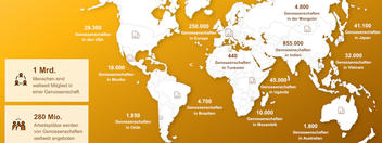 DGRV - Genossenschaften weltweit